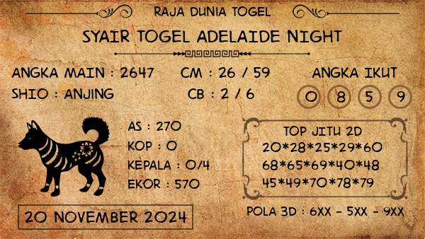 Prediksi Adelaide Night