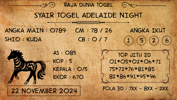 Prediksi Adelaide Night