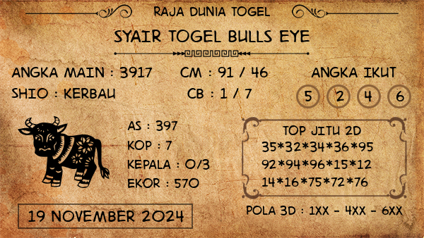 Prediksi Bulls Eye