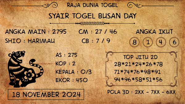 Prediksi Busan Day