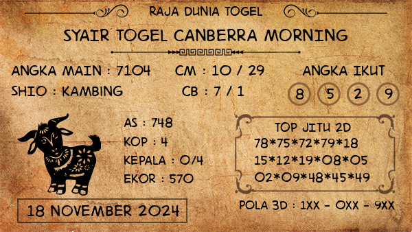 Prediksi Canberra Morning