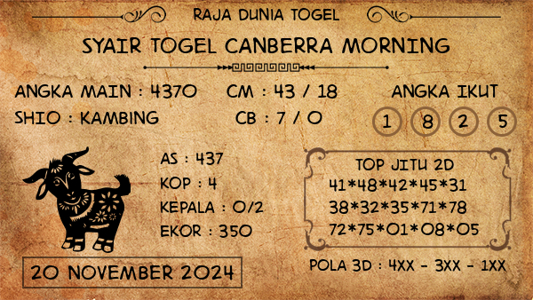 Prediksi Canberra Morning