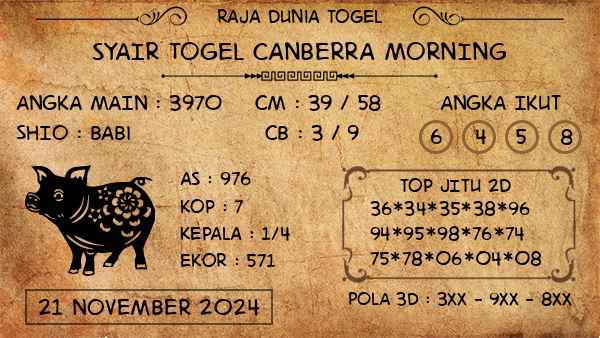 Prediksi Canberra Morning