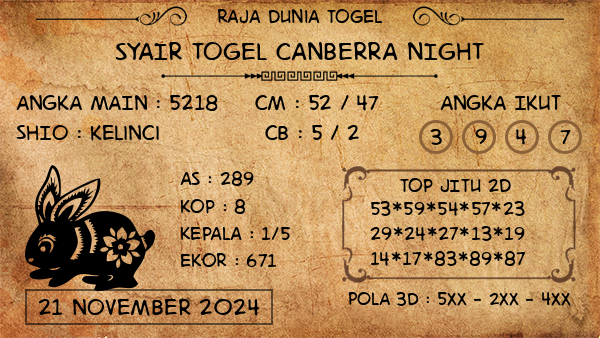 Prediksi Canberra Night