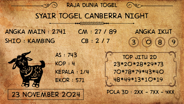 Prediksi Canberra Night