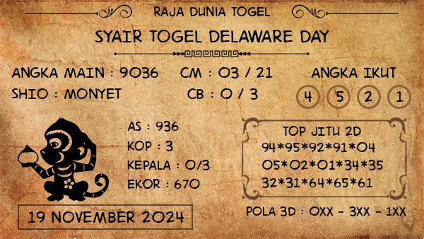 Prediksi Delaware Day