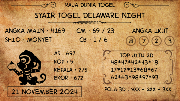 Prediksi Delaware Night