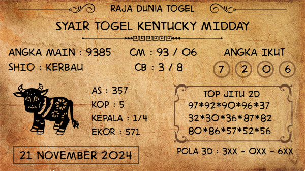 Prediksi Kentucky Midday