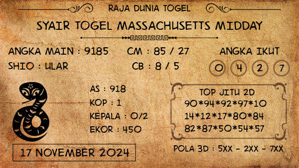 Prediksi Massachusetts Midday