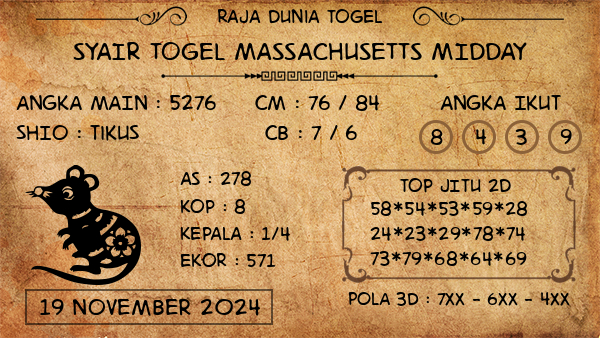 Prediksi Massachusetts Midday