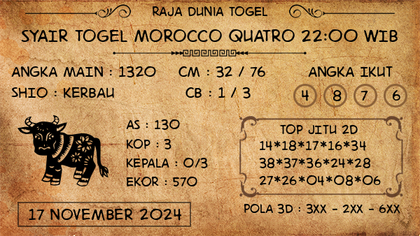 Prediksi Morocco Quatro 22:00 WIB