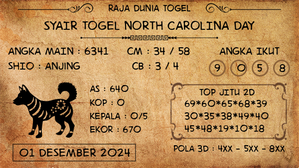 Prediksi North Carolina Day