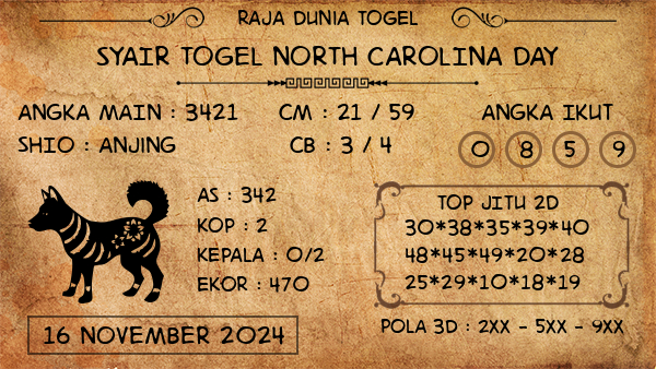 Prediksi North Carolina Day