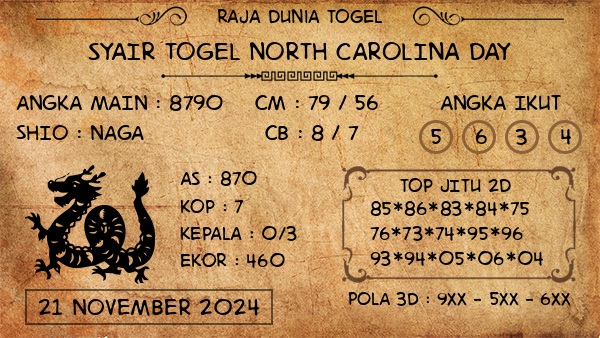 Prediksi North Carolina Day