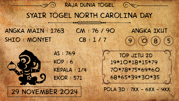 Prediksi North Carolina Day