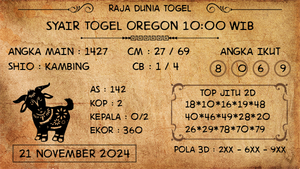 Prediksi Oregon 10:00 WIB