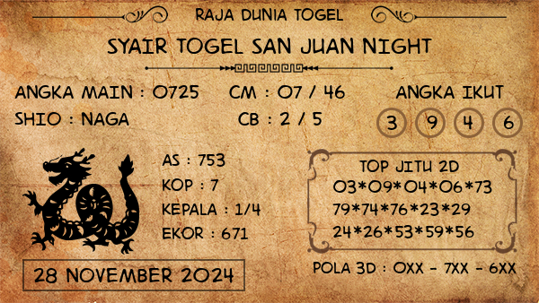 Prediksi San Juan Night