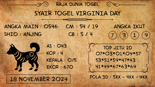 Prediksi Virginia Day