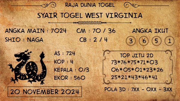 Prediksi West Virginia