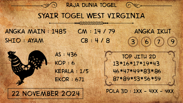 Prediksi West Virginia