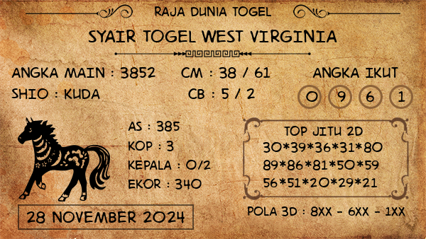 Prediksi West Virginia