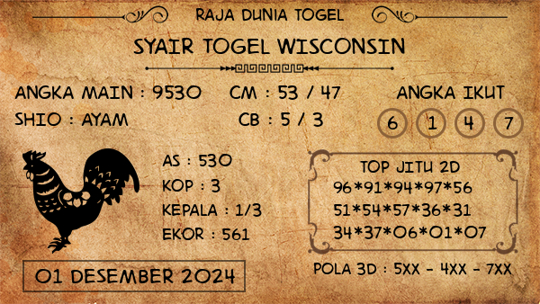 Prediksi Wisconsin