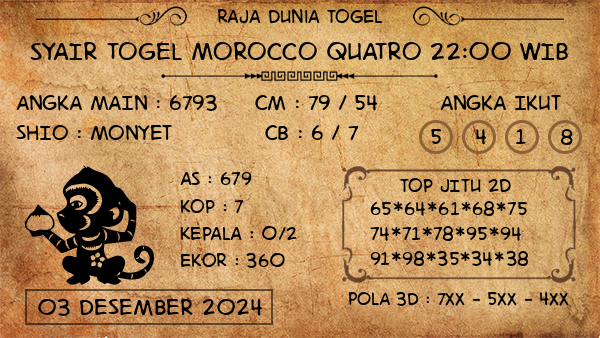 Prediksi Morocco Quatro 22:00 WIB